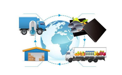 2020全亞冷鏈展 以倉(cāng)儲(chǔ)與運(yùn)配為核心，打通冷鏈全產(chǎn)業(yè)鏈的物聯(lián)網(wǎng)應(yīng)用服務(wù)