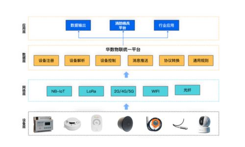 物聯(lián)新品華數(shù)消防哨兵 場(chǎng)景應(yīng)用與人工智能基礎(chǔ)軟件開發(fā)服務(wù)