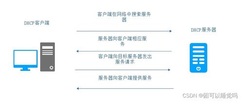 DHCP服務(wù)詳解 原理、配置與應(yīng)用