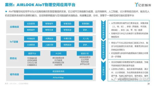 智慧城市中AIoT的應(yīng)用研究 四類關(guān)鍵場(chǎng)景與核心服務(wù)商推薦