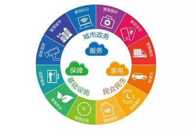 和政企，創(chuàng)未來(lái) 廣東移動(dòng)攜手共建物聯(lián)網(wǎng)應(yīng)用服務(wù)合作新生態(tài)