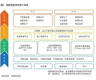 火眼說(shuō) | 物聯(lián)網(wǎng)究竟是什么？人工智能基礎(chǔ)軟件開發(fā)的視角