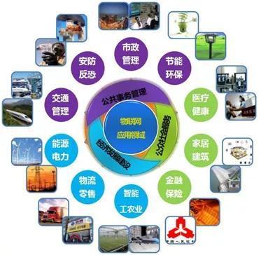 萬(wàn)物智聯(lián)時(shí)代已至 物聯(lián)網(wǎng)應(yīng)用技術(shù)專業(yè)的廣闊前景與報(bào)考價(jià)值
