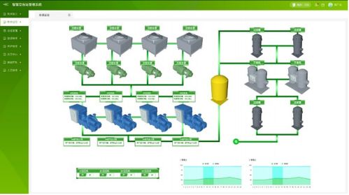工業(yè)物聯(lián)網(wǎng) 工廠年省數(shù)百萬的智能引擎