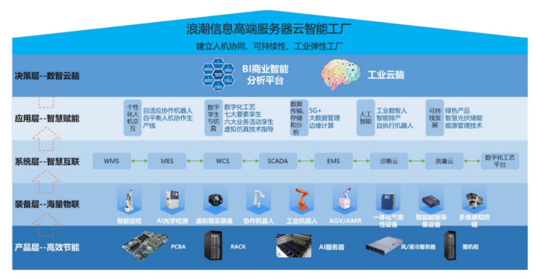 山東制造的“智”勝之道 人工智能基礎(chǔ)軟件開發(fā)的創(chuàng)新路徑